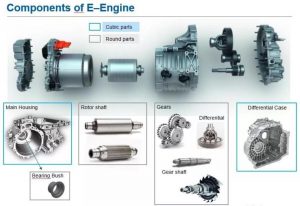 肯納金屬汽車零部件加工